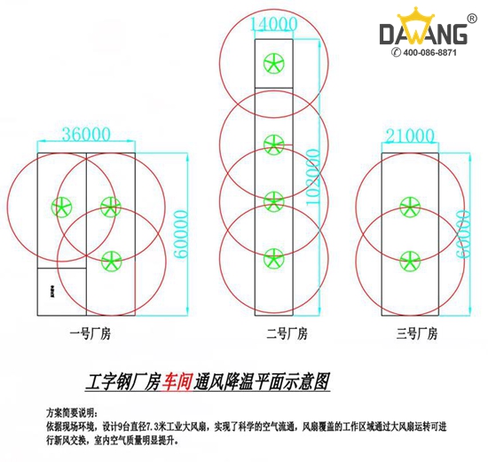 采購大型工業(yè)風(fēng)扇時(shí)注意事項(xiàng)